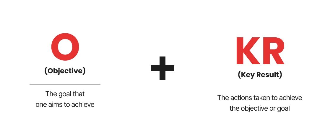 OKR 의미 - Objective + Key Result