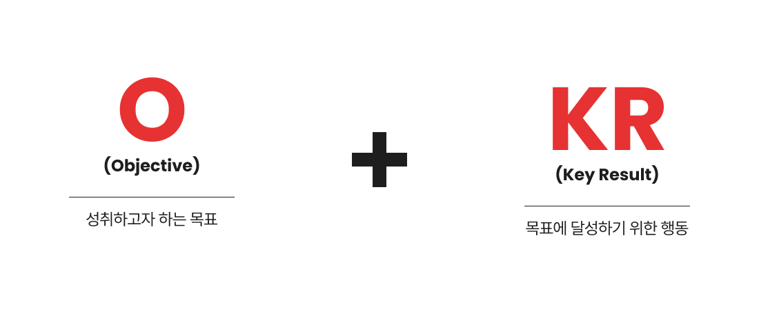 OKR 의미 - Objective + Key Result