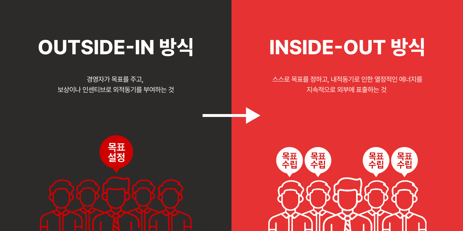 OKR의 방식 - outside-in 과 insdie-out